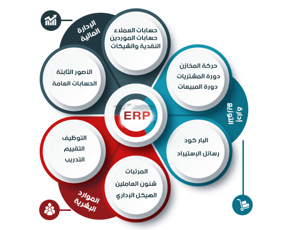 لا ترضى تعيش في الماضي. منصّتنا المبنية على الحوسبة السحابية (cloud) بتمنحك السرعة والدقّة